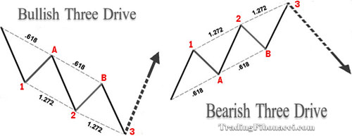 Three-Drive Pattern