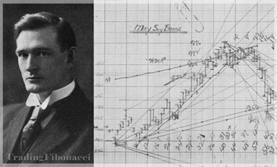 Gann's Personal Soybean Chart (May 1948)