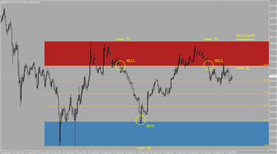 AutoFib TradeZones AutoFib TradeZones