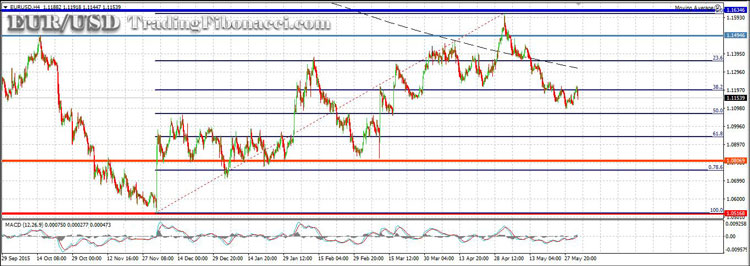 Combining Fibonacci Levels with Key Support and Resistance