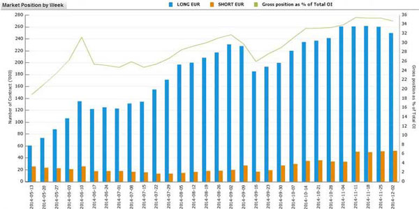Example of COT Report by CFTC